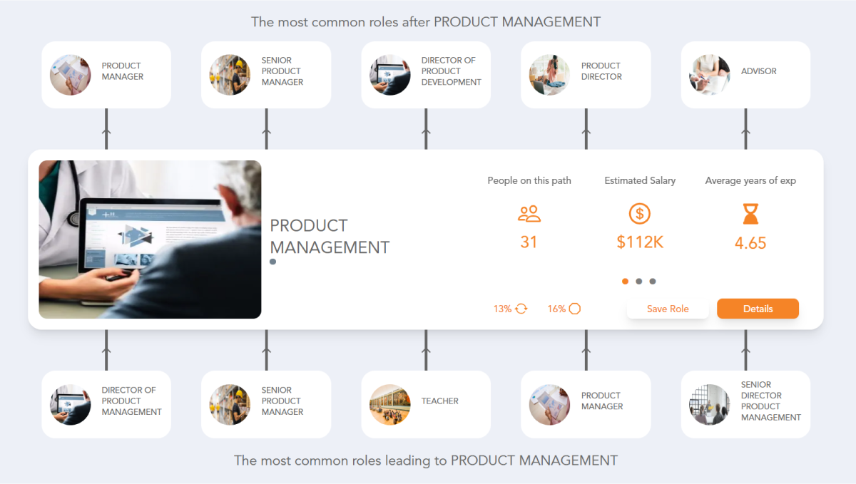 Product Management Career Path See The Career Paths People Really Take